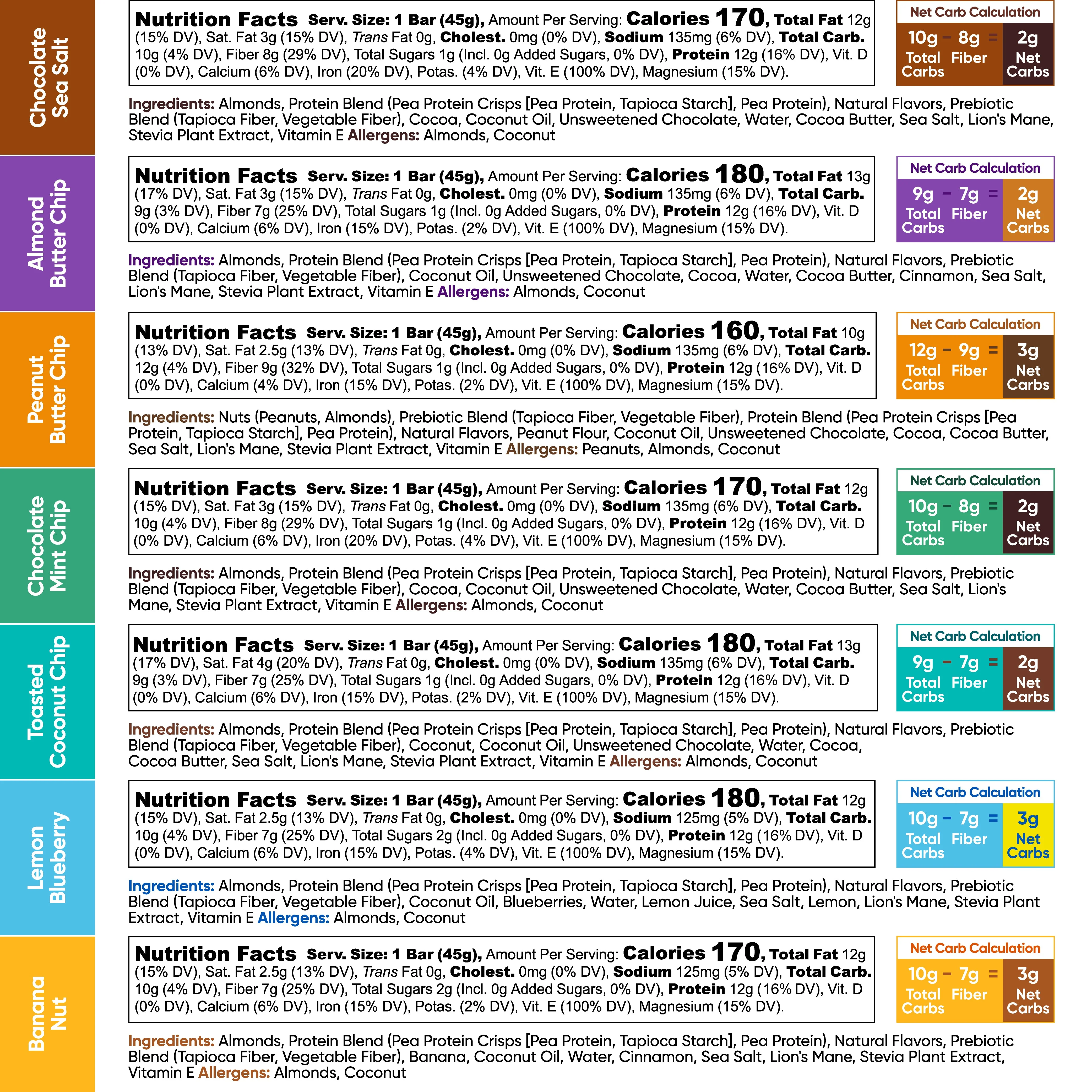 7 Bar Sampler - Image 4