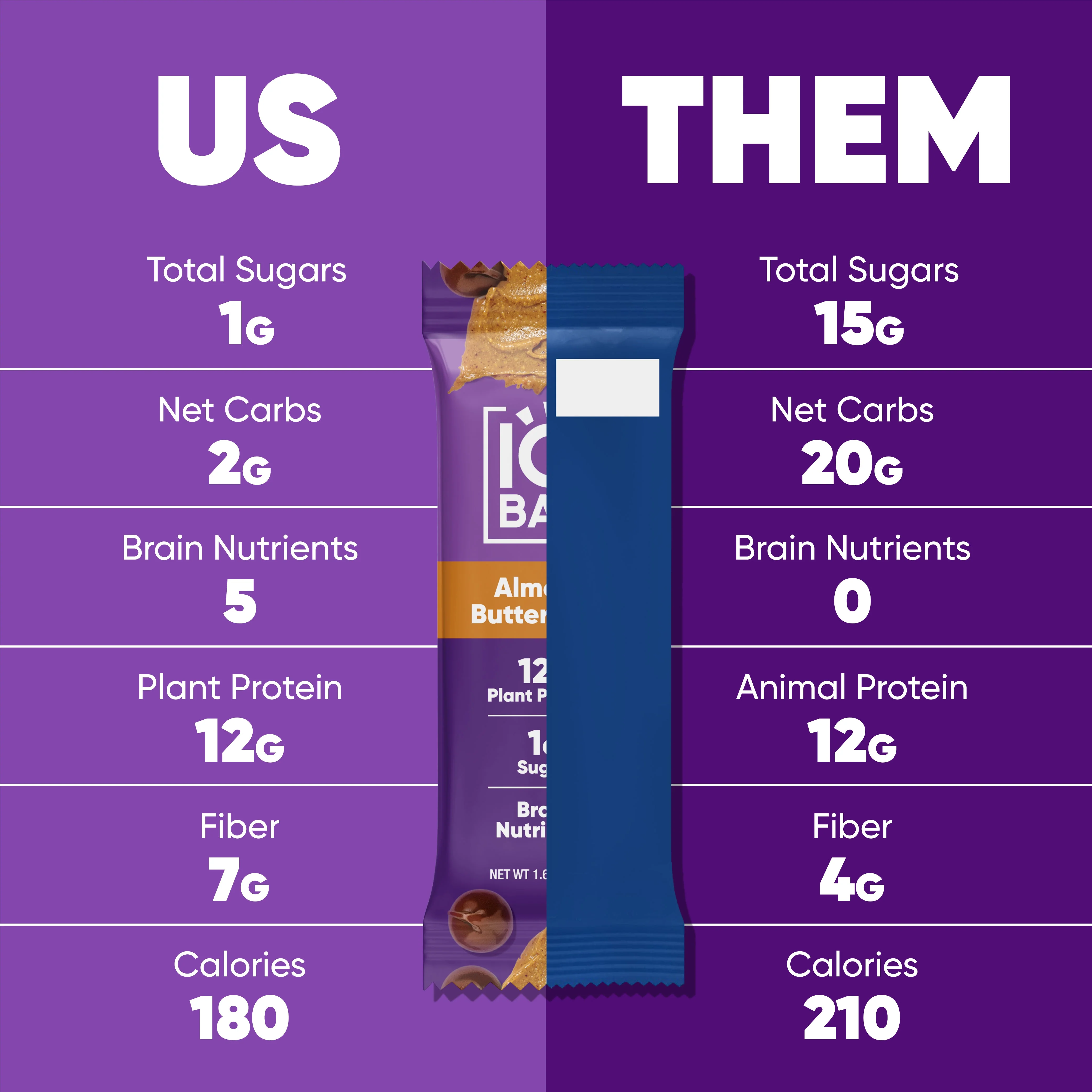 Almond Butter Chip (12 Bars) - Image 5