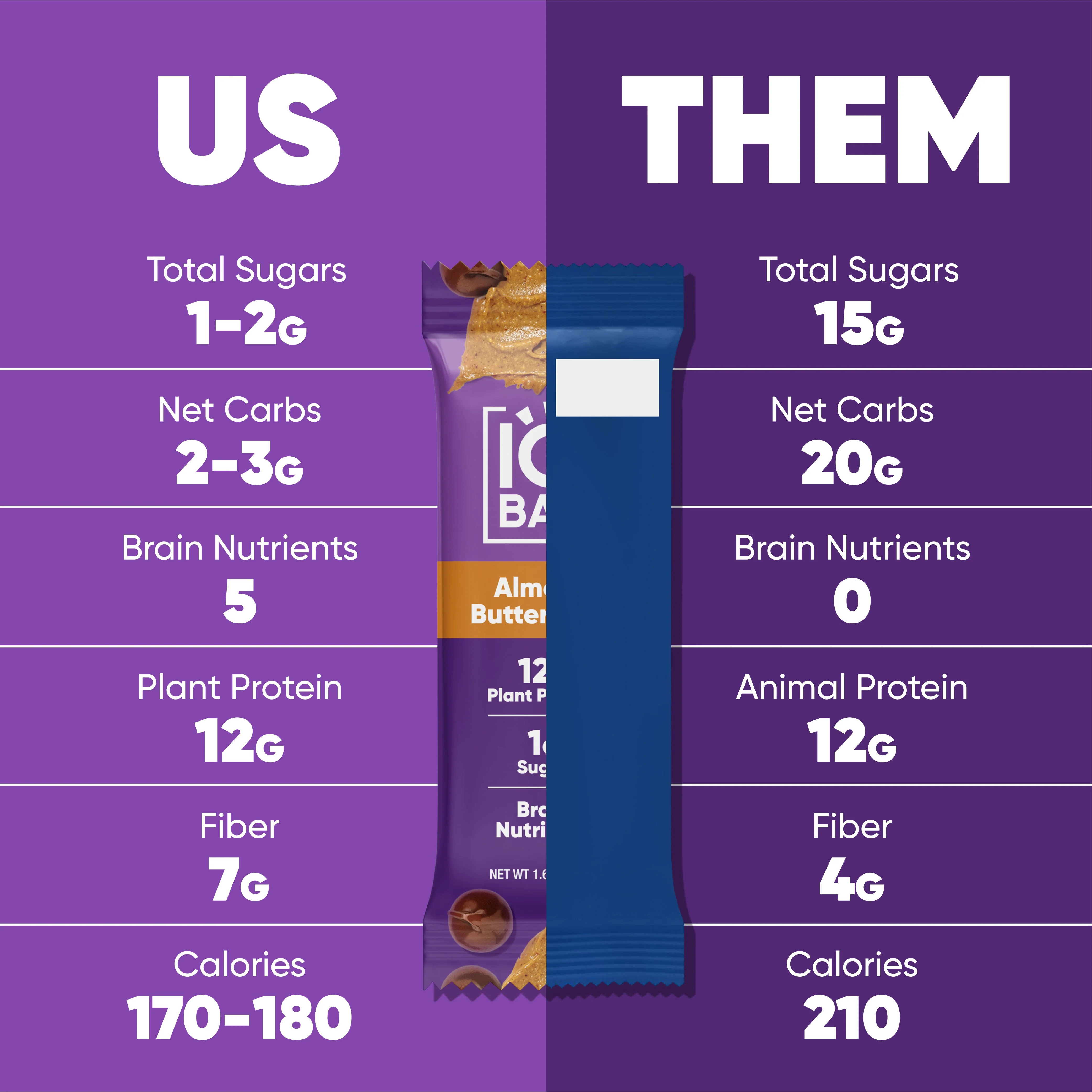Almond Butter Chip & Banana Nut (24 Bars) - Image 5