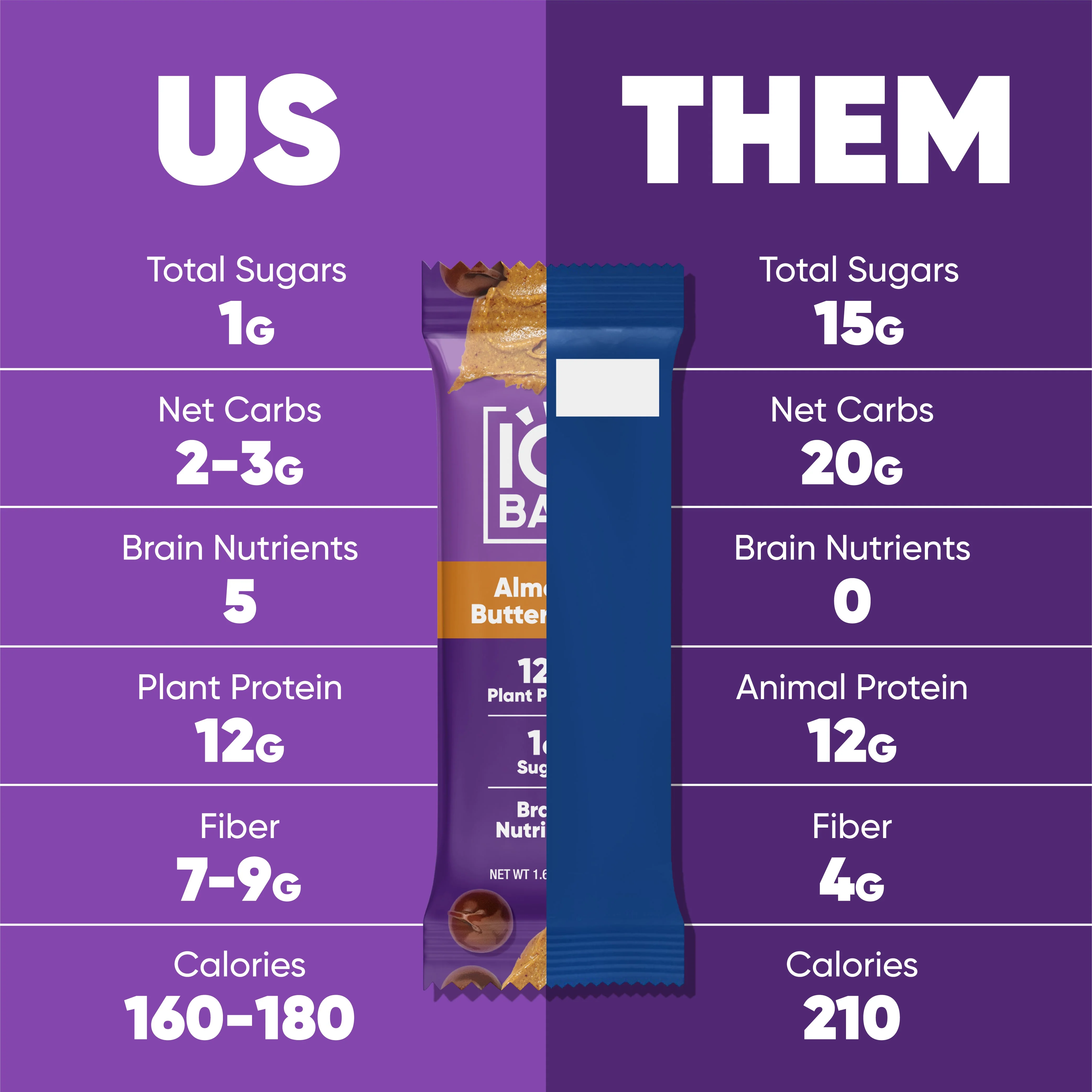 Almond Butter Chip & Peanut Butter Chip (24 Bars) - Image 5