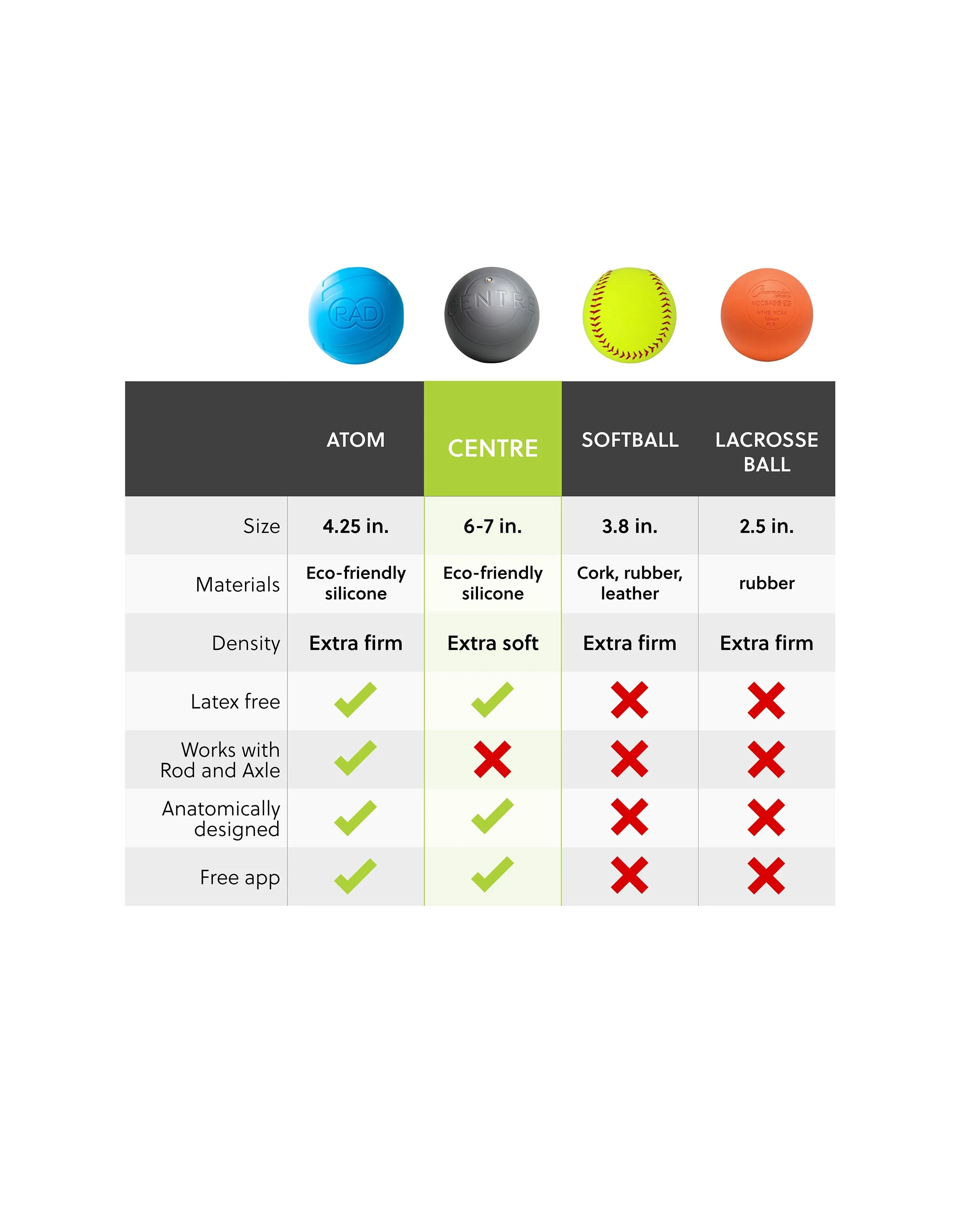 Centre by RAD Roller - Image 8
