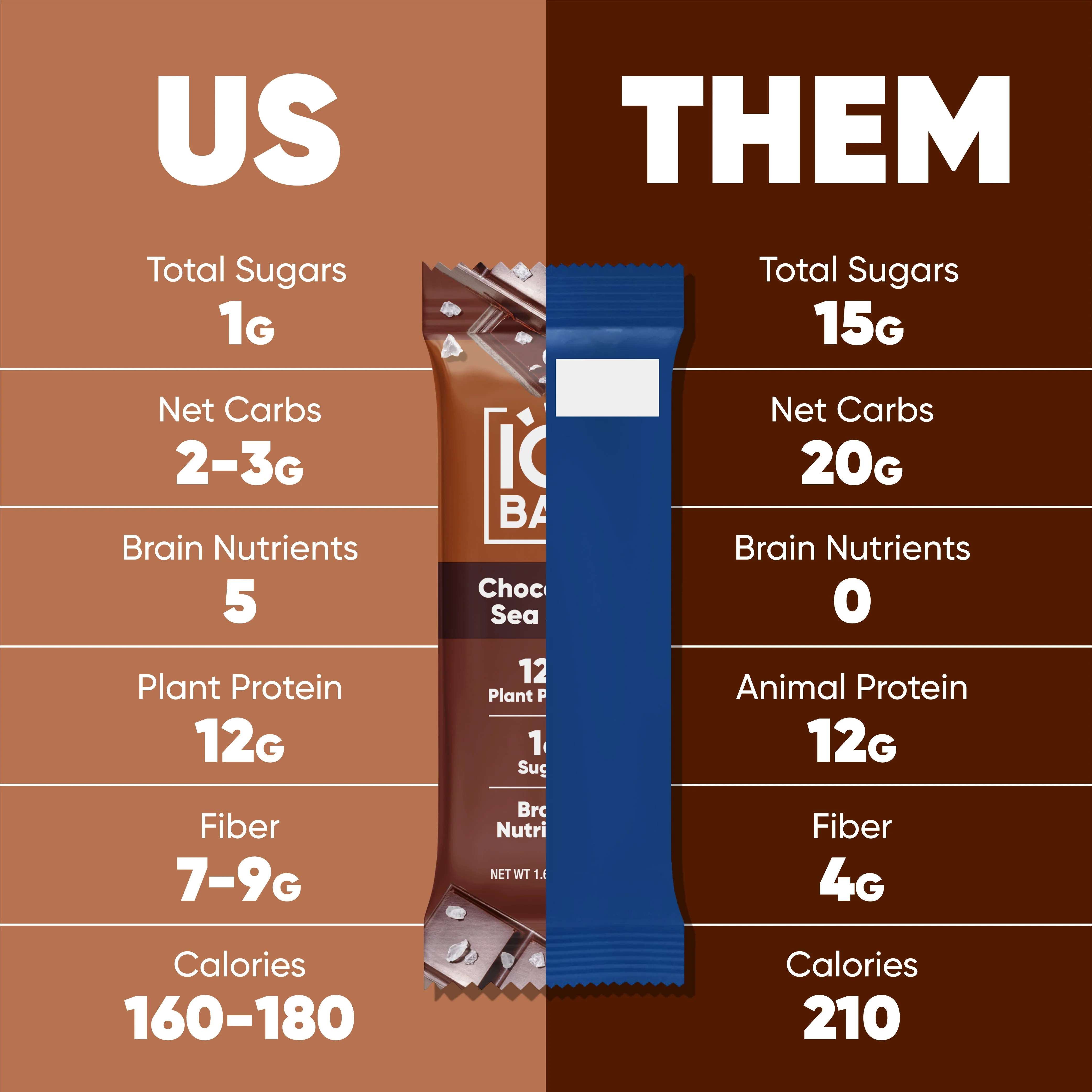 Chocolate Lovers Variety (12 Bars) - Image 5