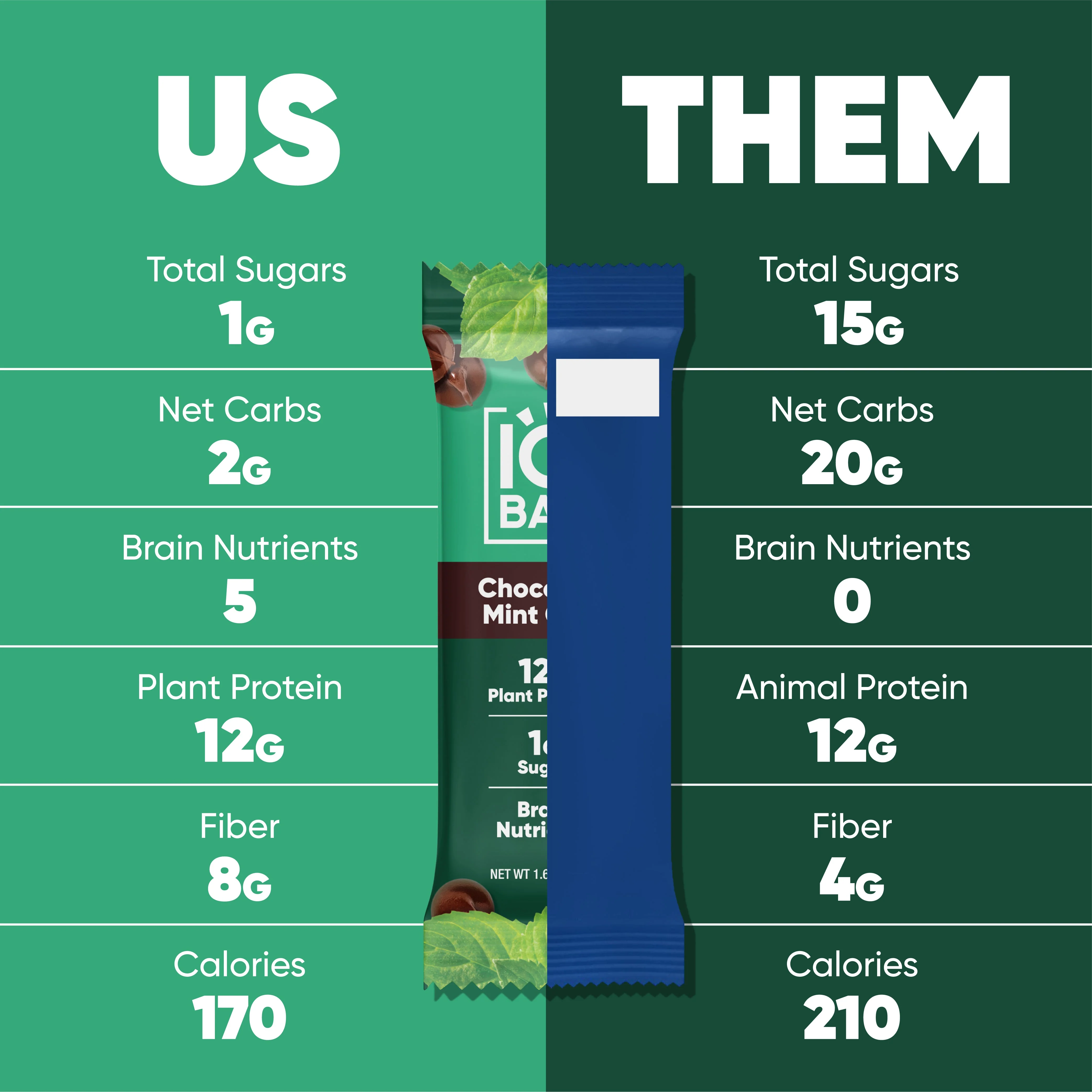 Chocolate Mint Chip (12 Bars) - Image 5