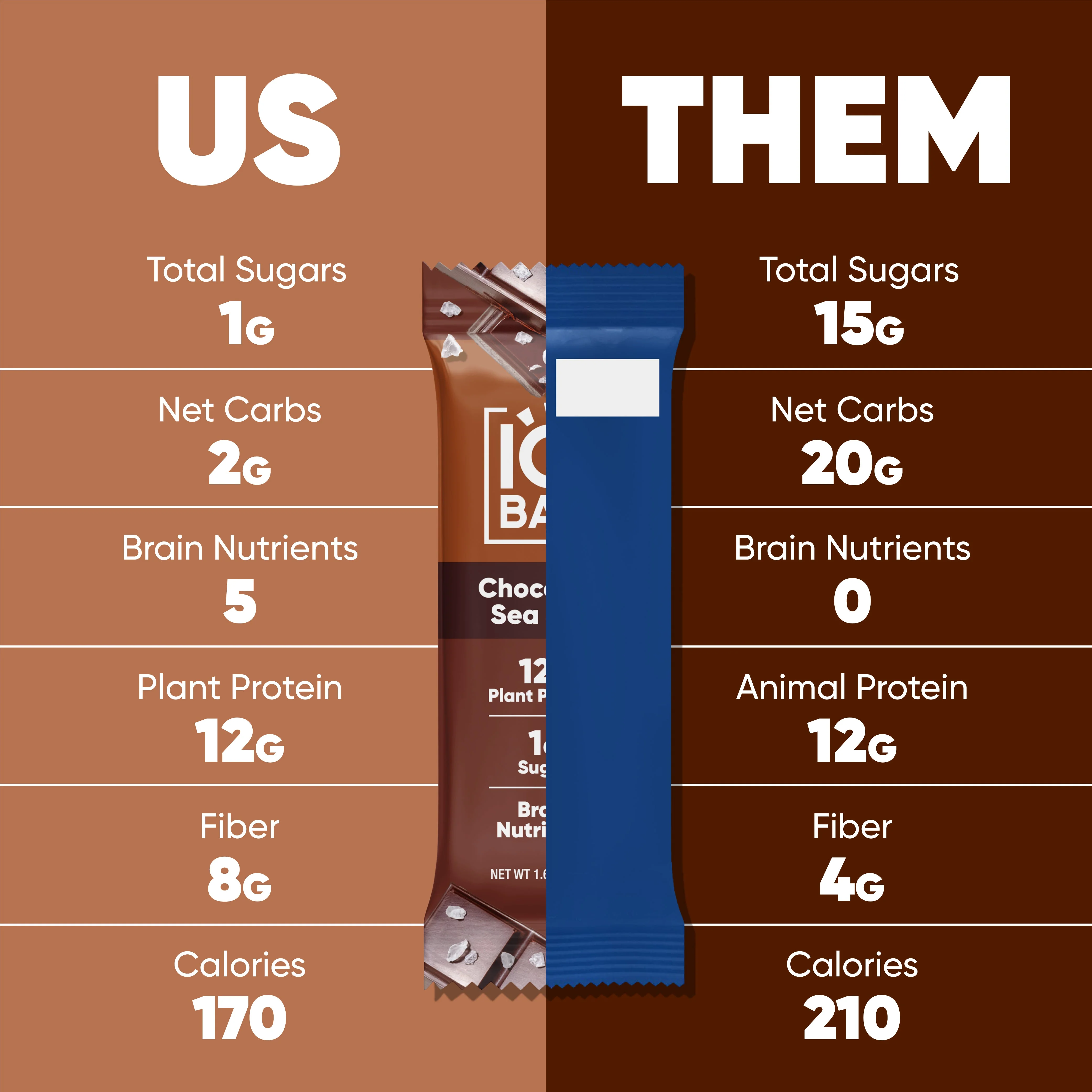 Chocolate Sea Salt (12 Bars) - Image 5