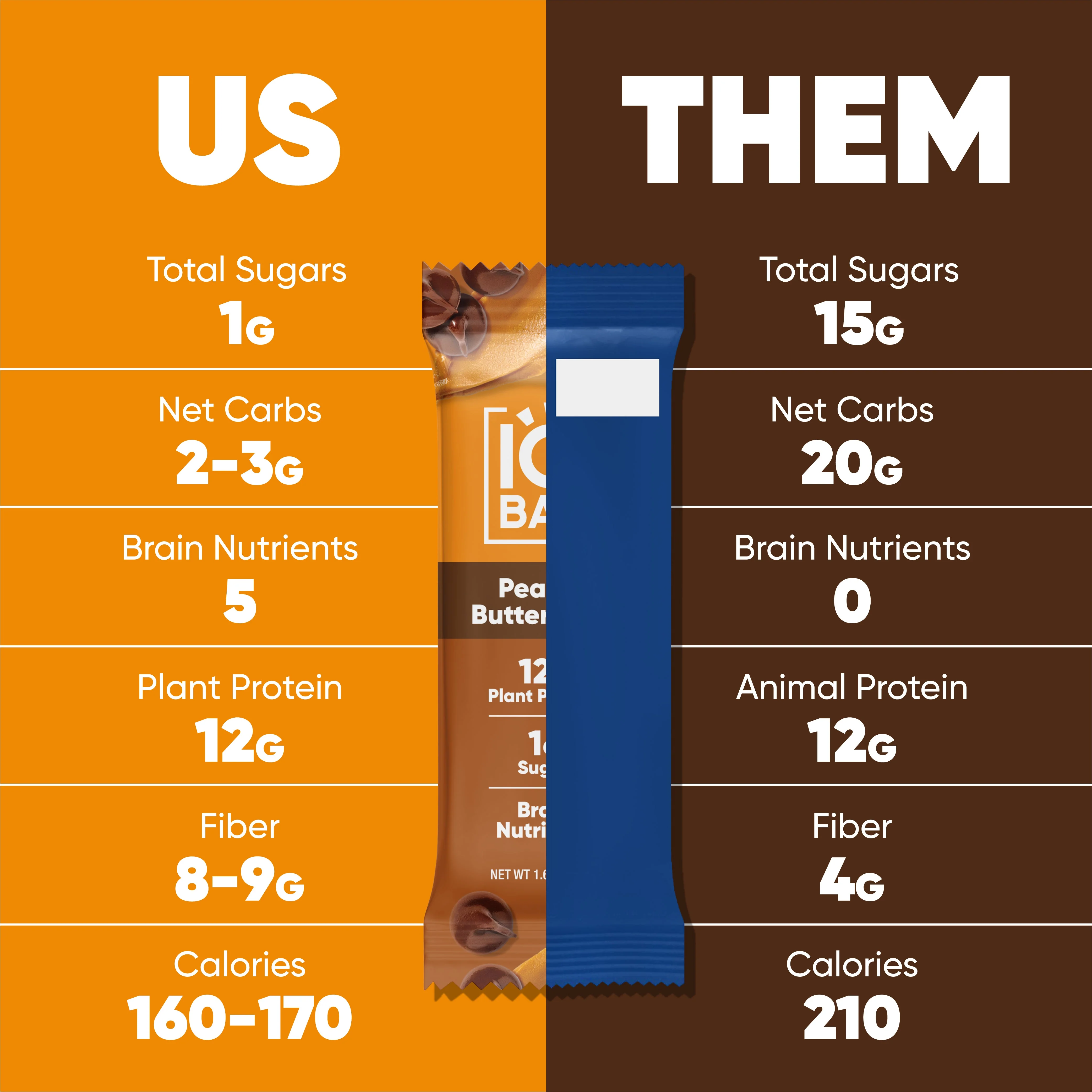 Chocolate Sea Salt & Peanut Butter Chip (24 Bars) - Image 5
