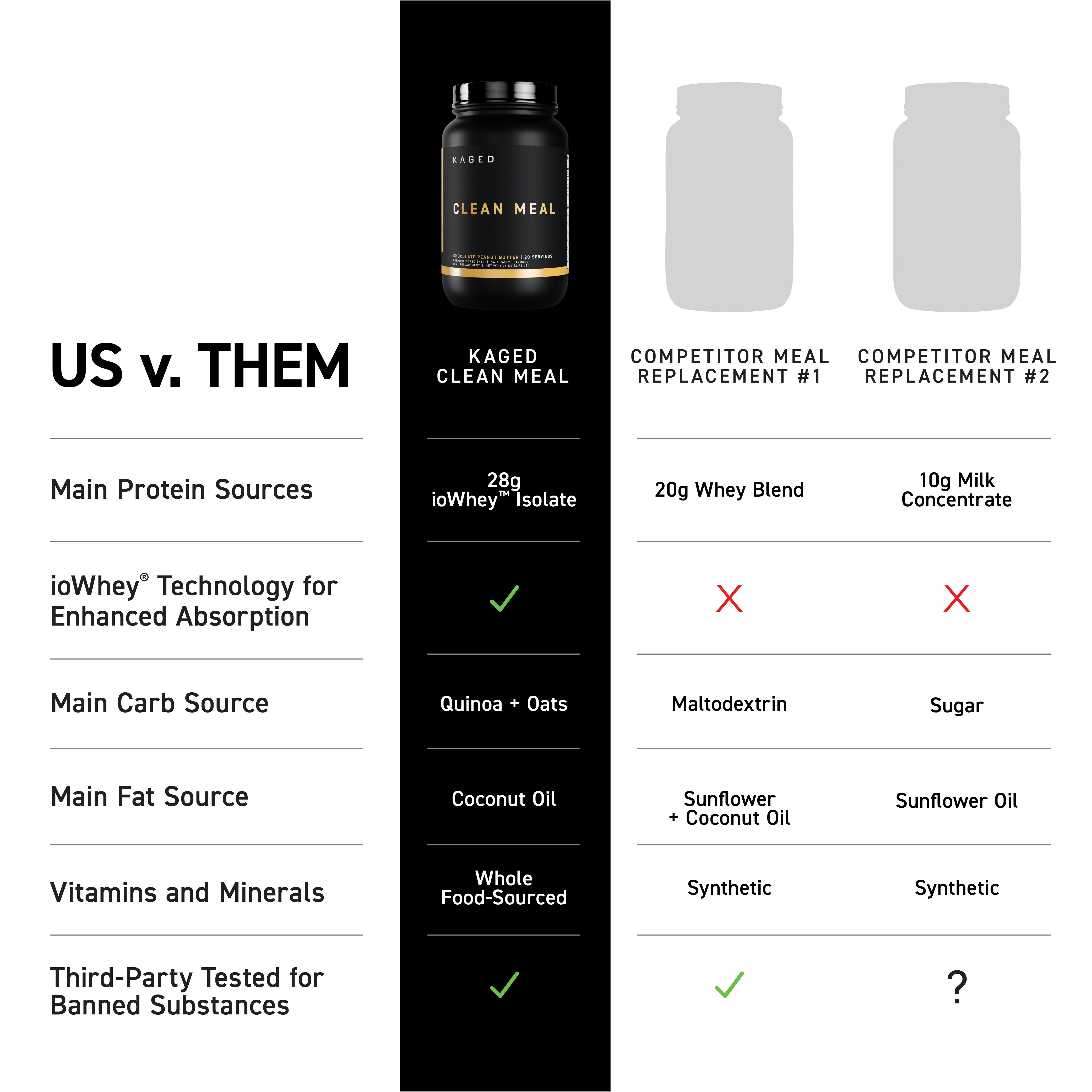 Clean Meal™ - Image 5