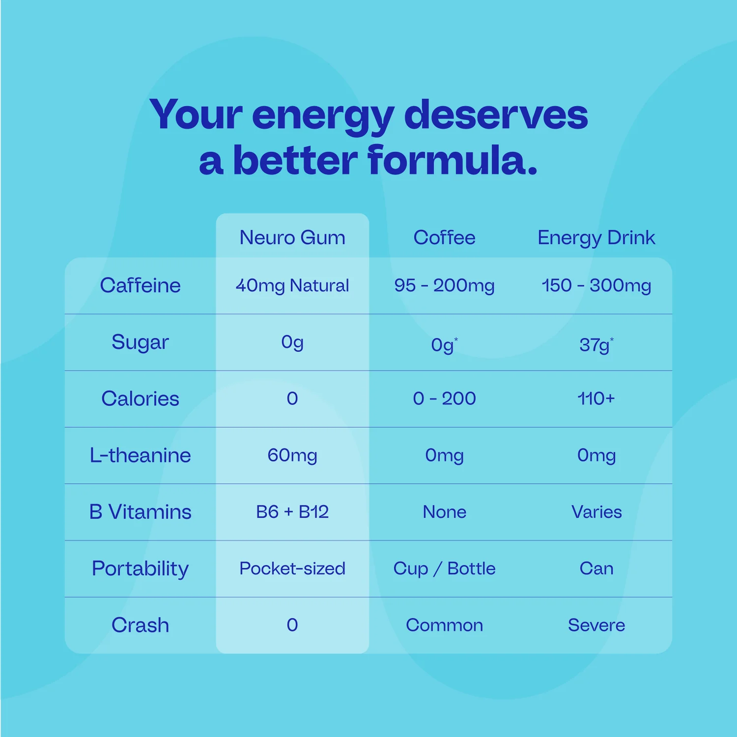 Energy & Focus™ Gum - Image 15
