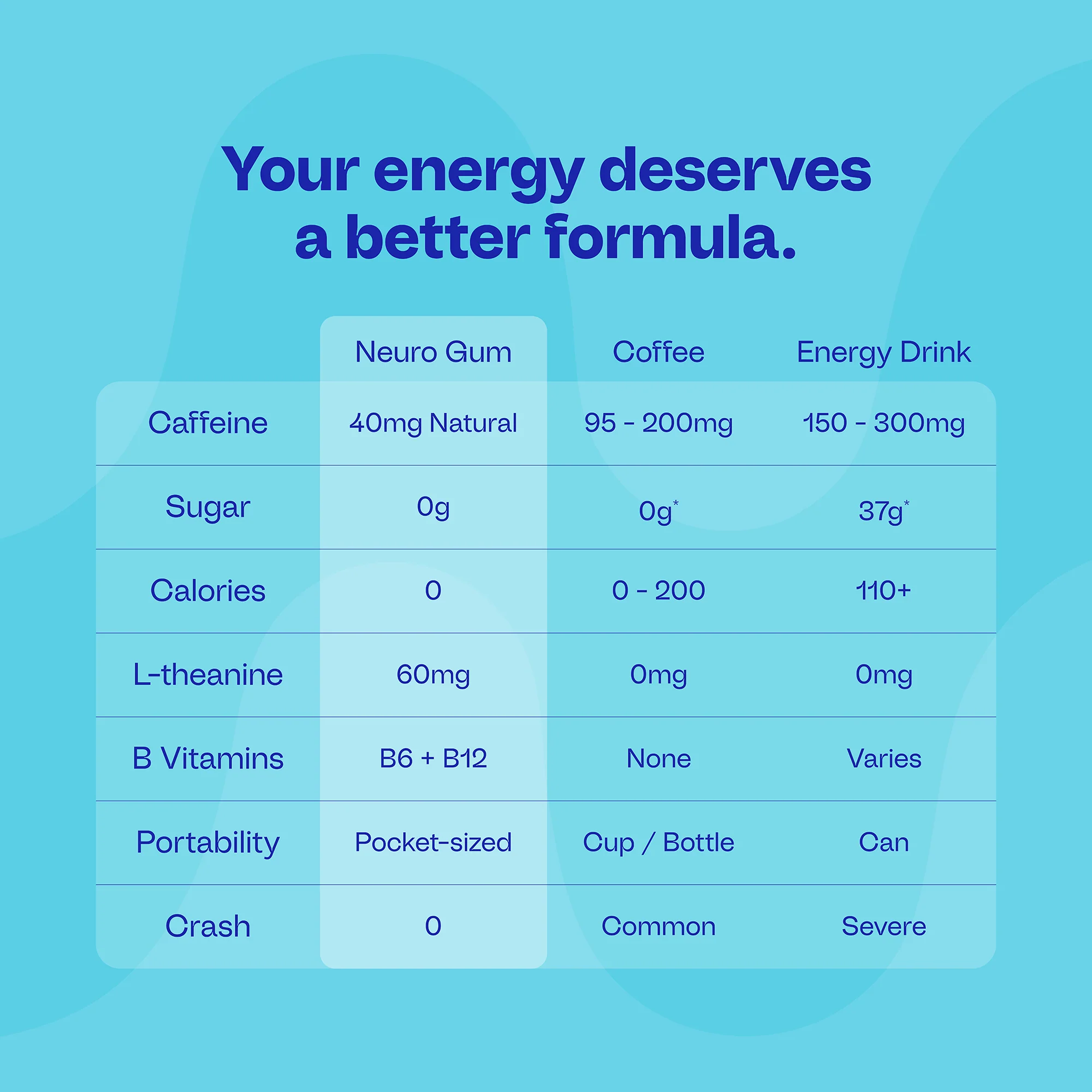 Energy & Focus™ Mints - Image 70