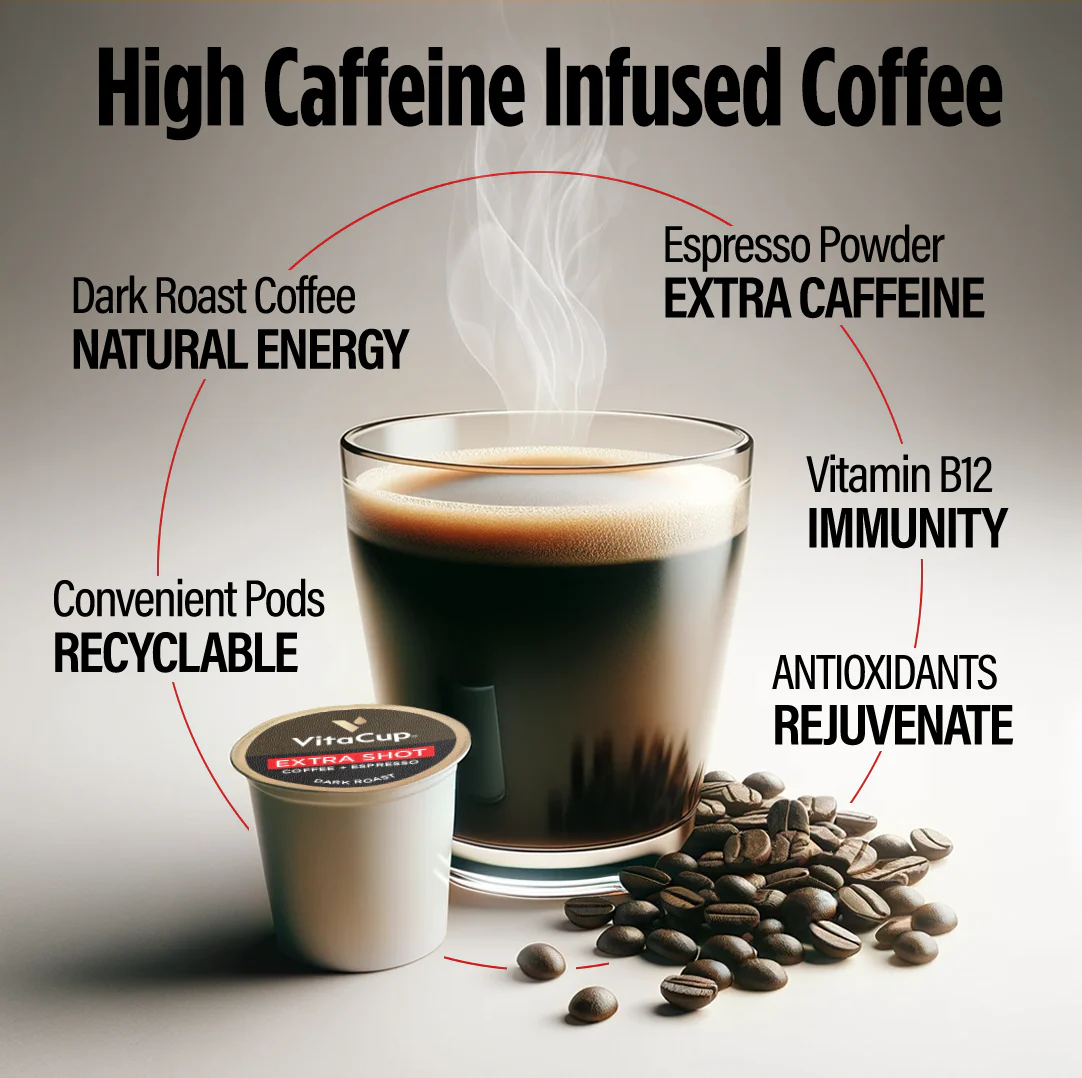 Extra Shot Coffee Pods - Image 3