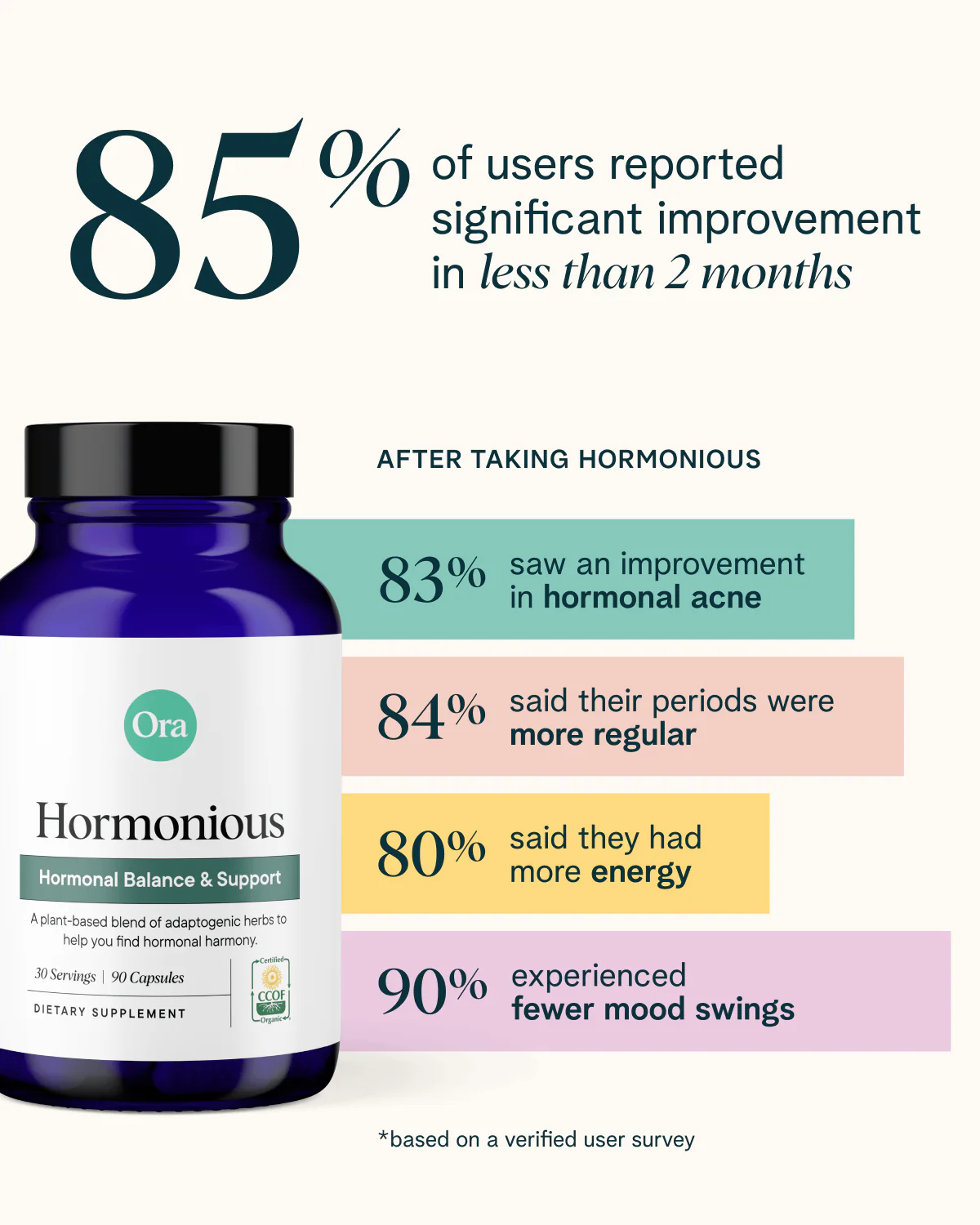 Hormonious: Hormonal Balance & Support Capsules - Image 2