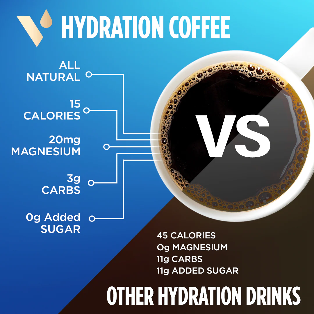 Hydration Coffee Instant Sticks - Image 4