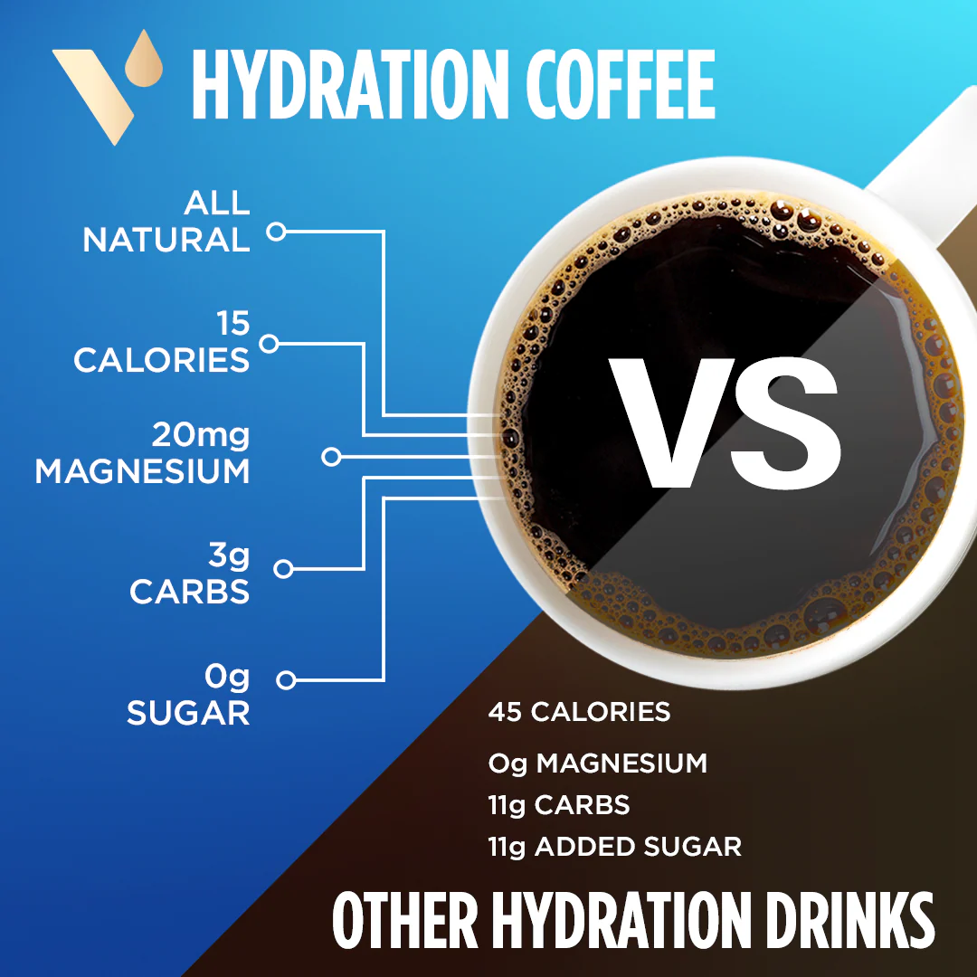 Hydration Coffee Pods - Image 4
