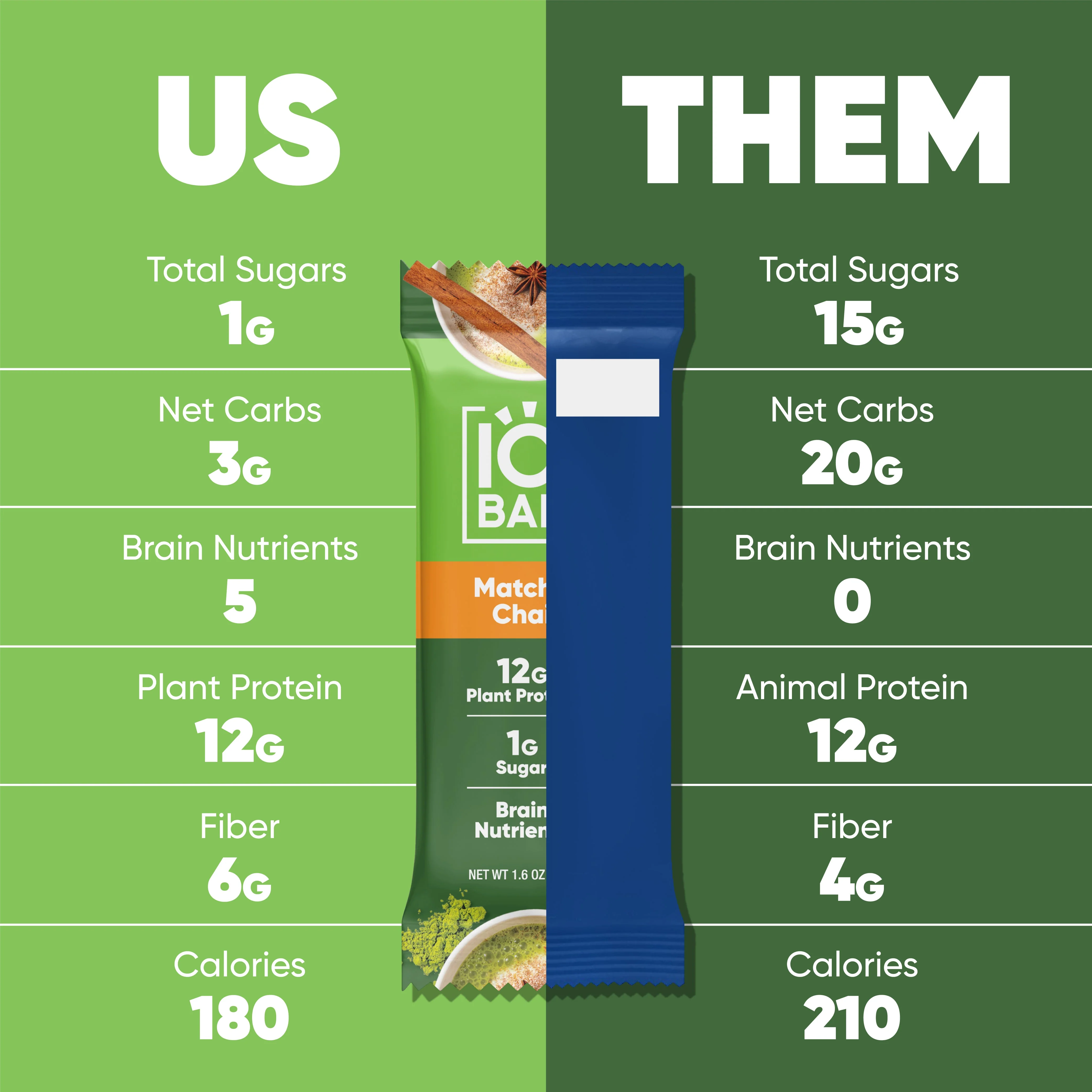 Matcha Chai (12 Bars) - Image 5
