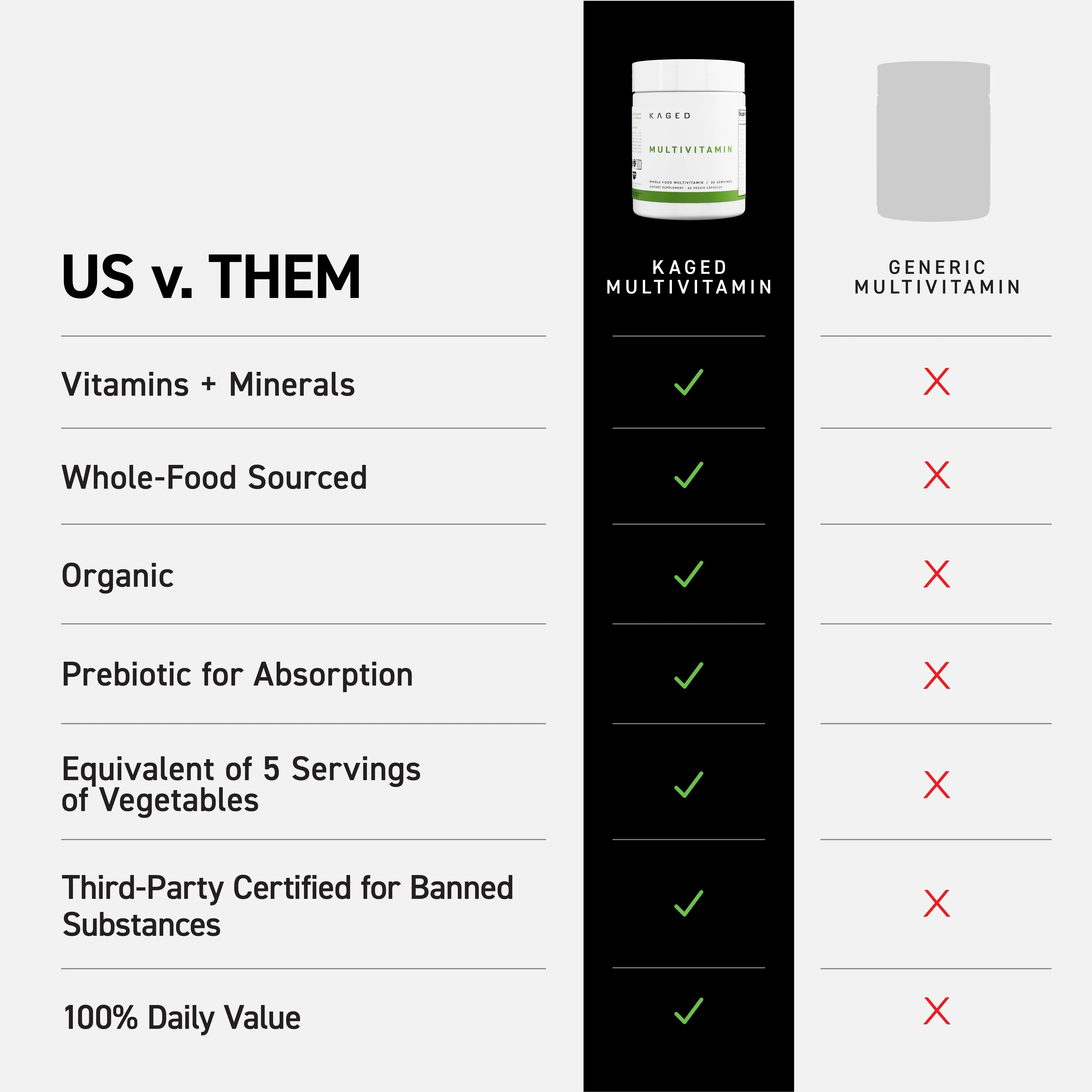 Multivitamin - Image 6