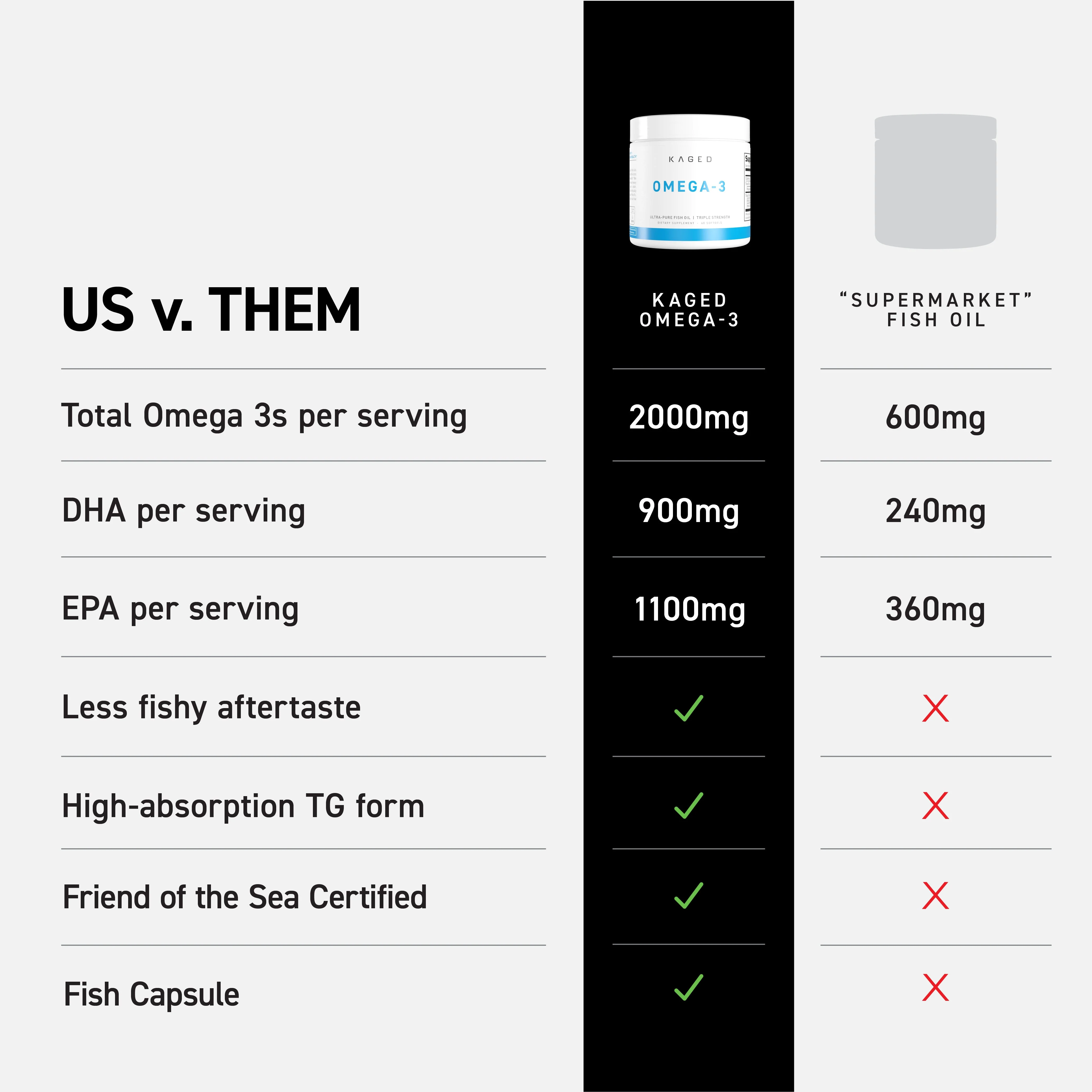 Omega-3 - Image 6