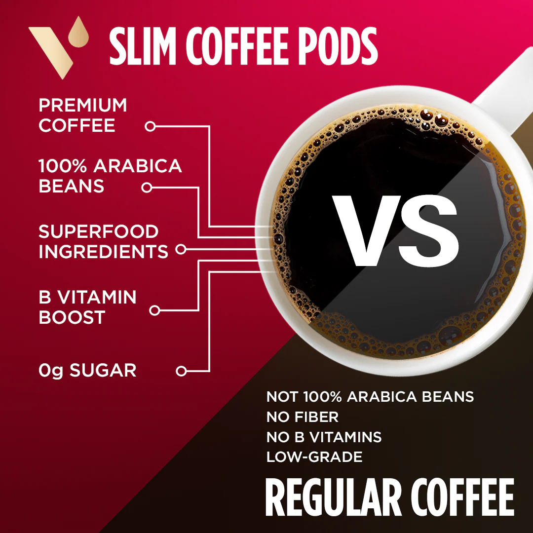 Organic Slim Coffee Pods - Image 4