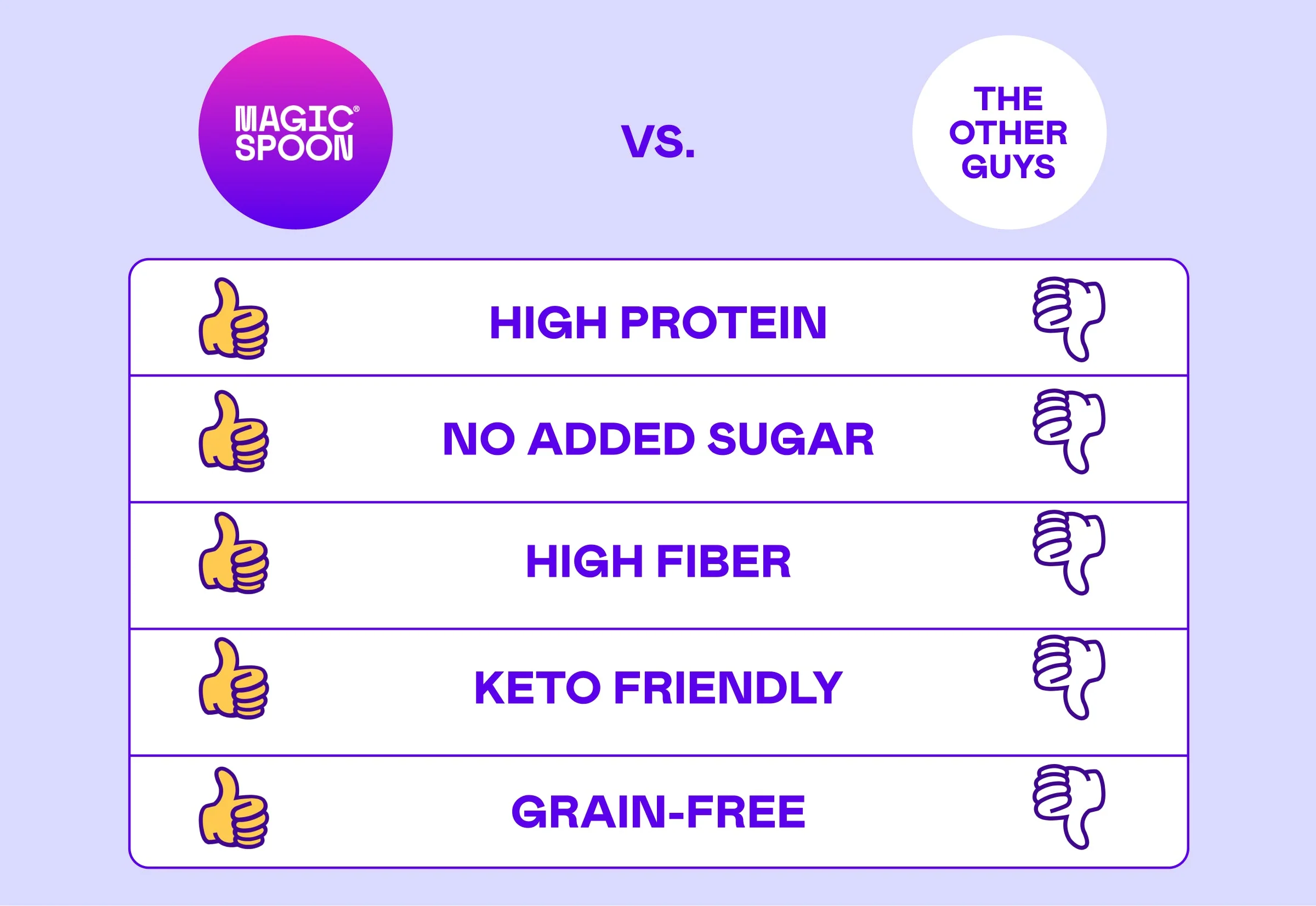 Peanut Butter - 4 Bags of Granola - Image 5