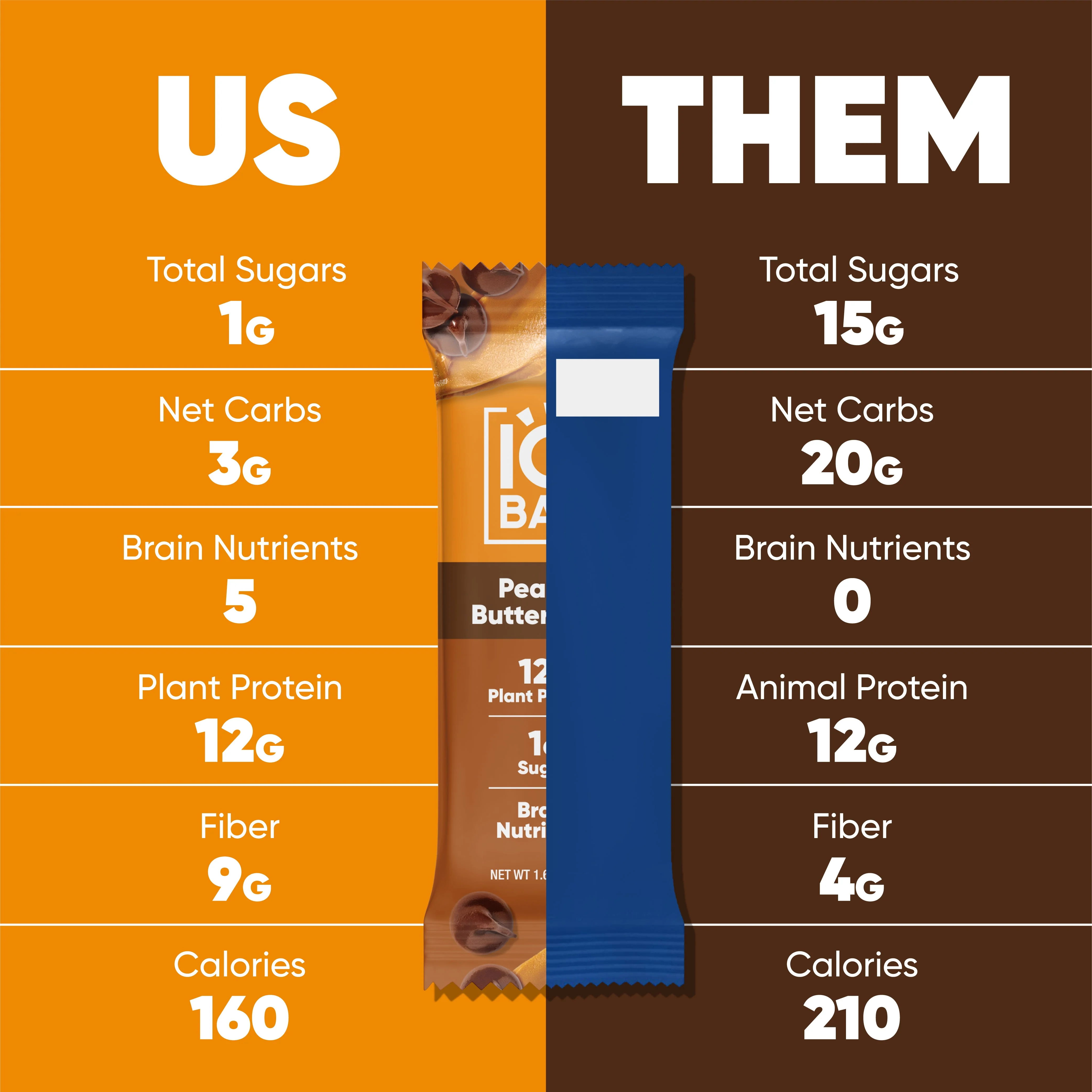 Peanut Butter Chip (12 Bars) - Image 5