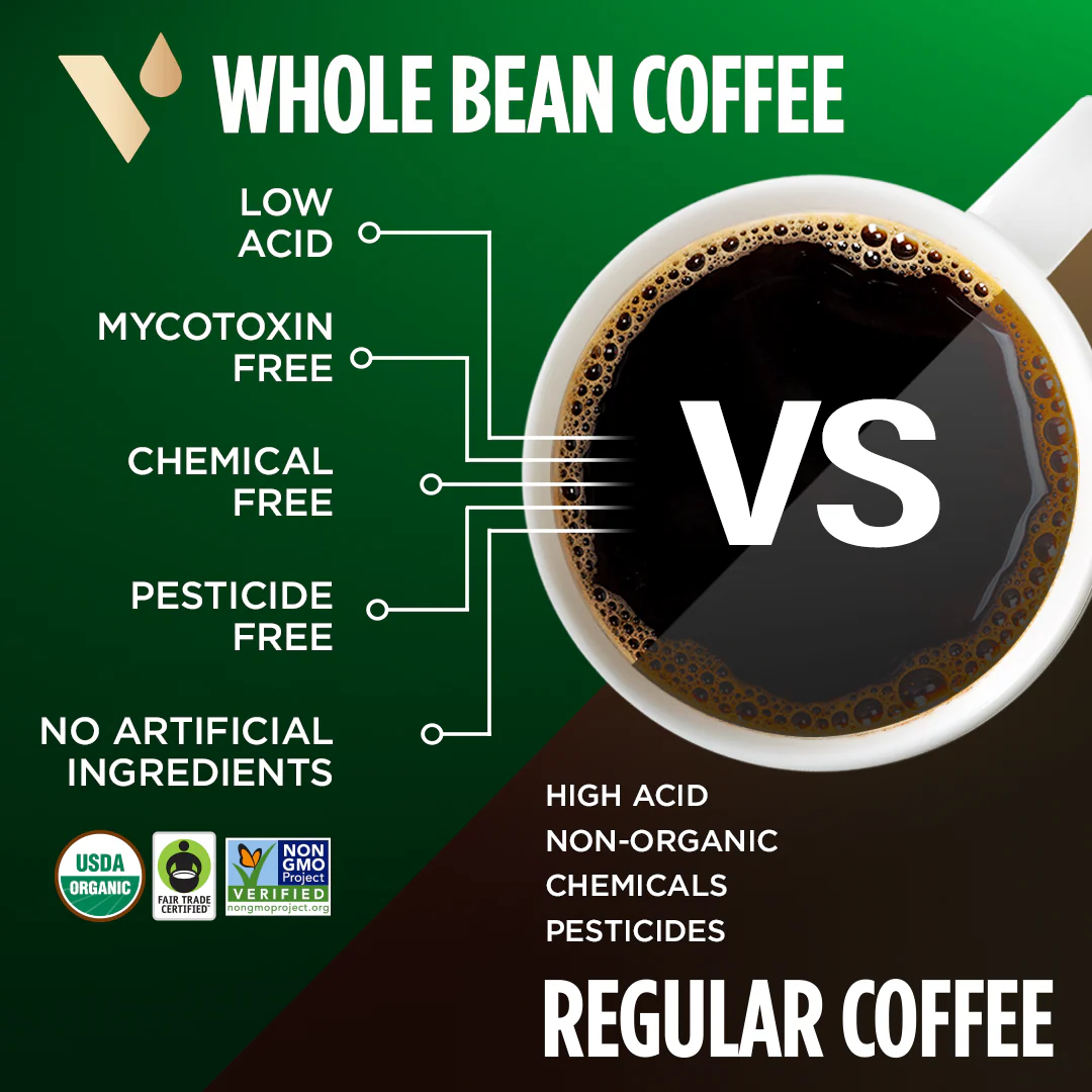 Perfect Low Acid Coffee Whole Beans - Image 3