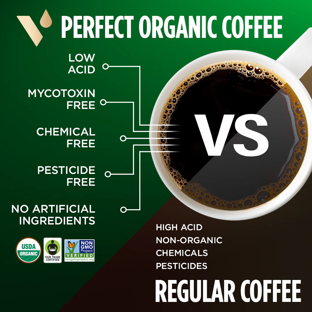 Perfect Low Acid Ground Coffee - Image 3