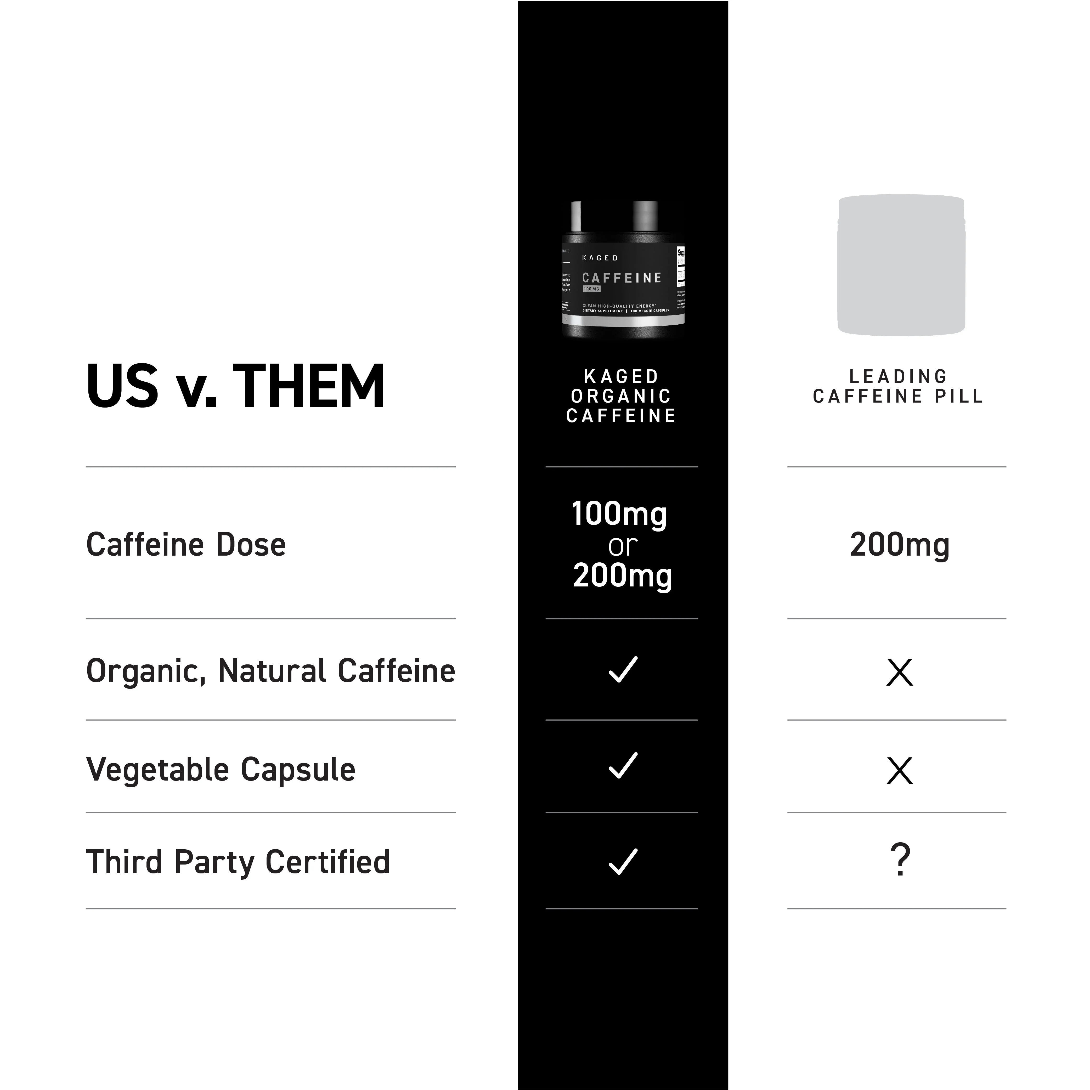 PurCaf® Caffeine - Image 7