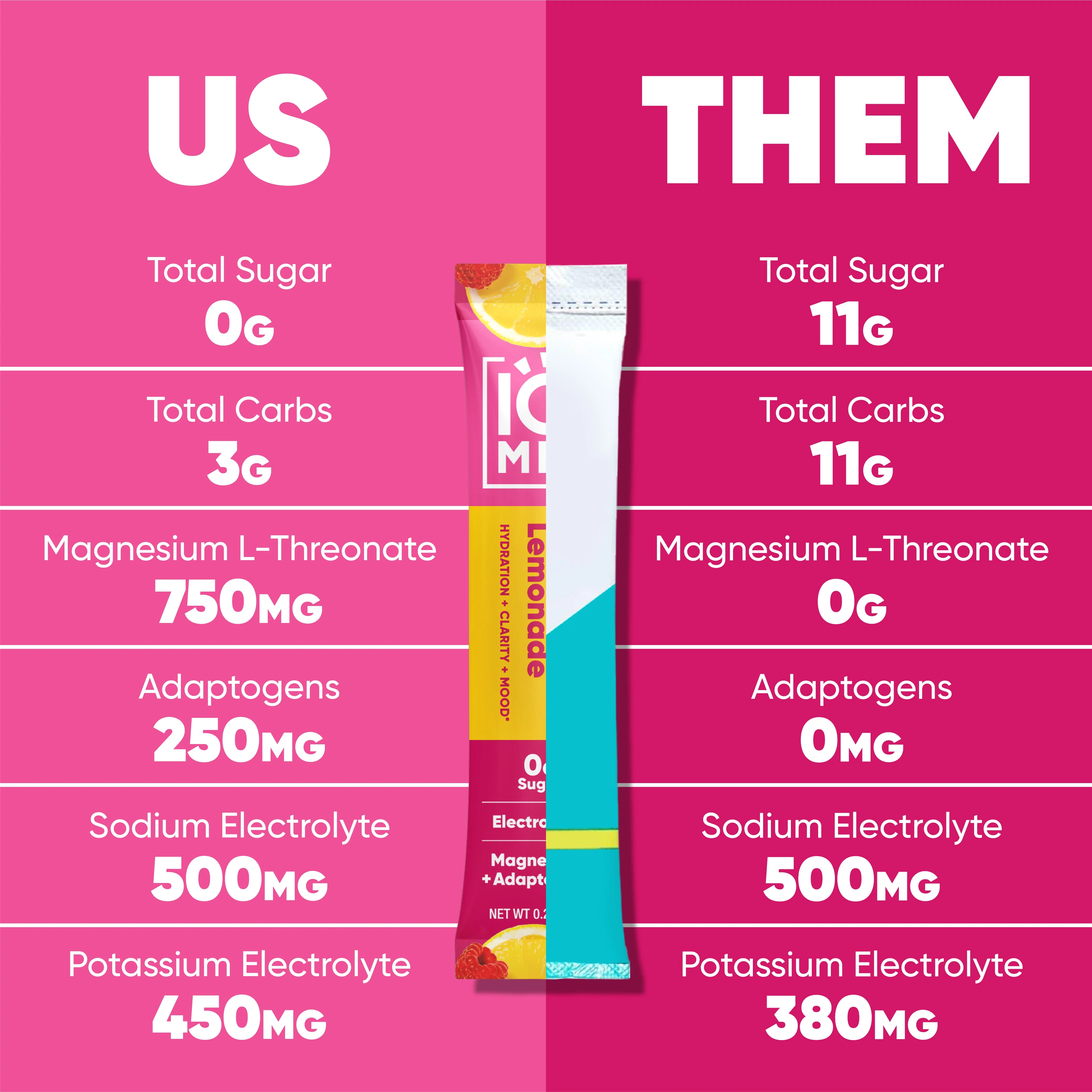 Raspberry Lemonade (20 Sticks) - Image 6