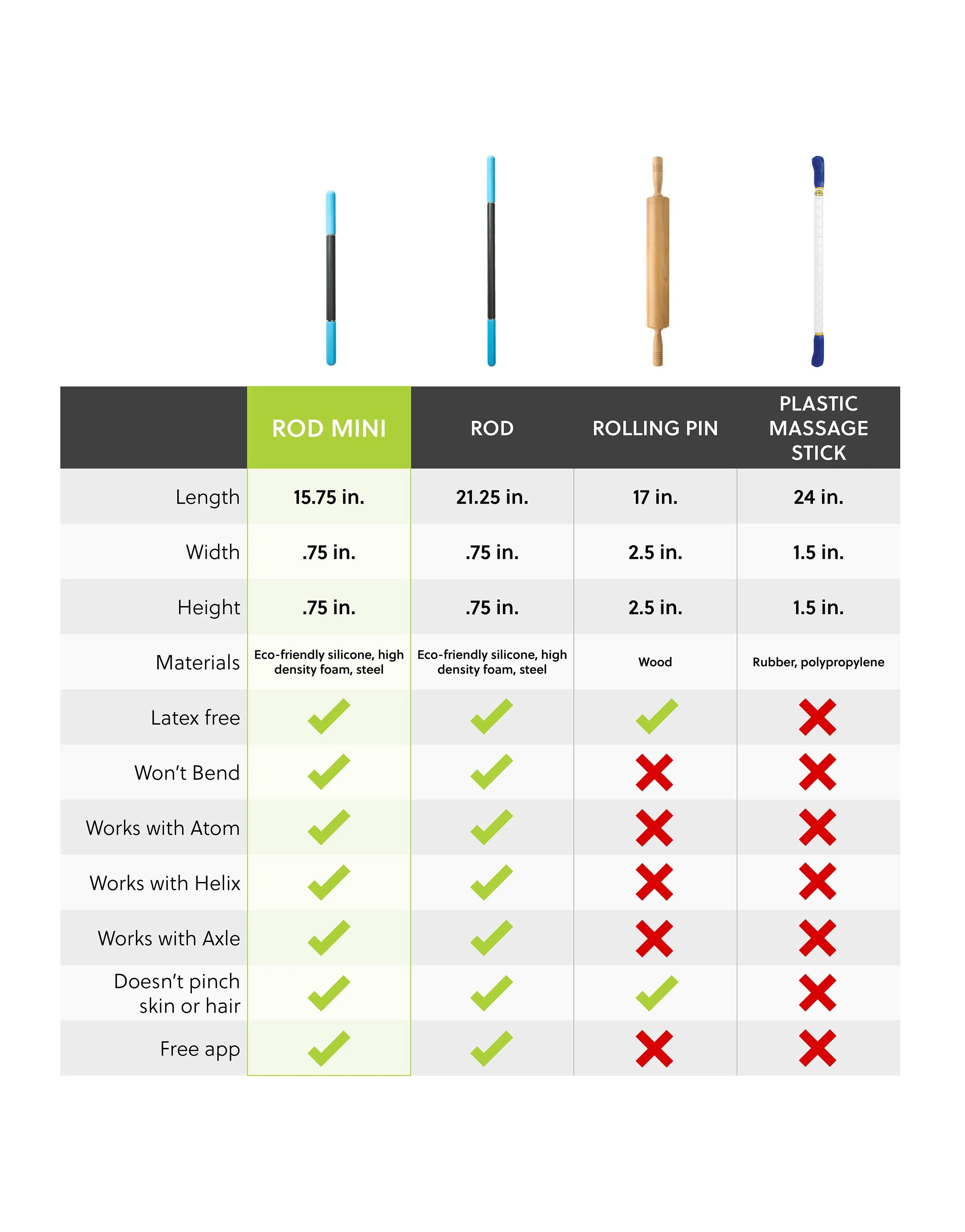 Rod Mini by RAD Roller - Image 8