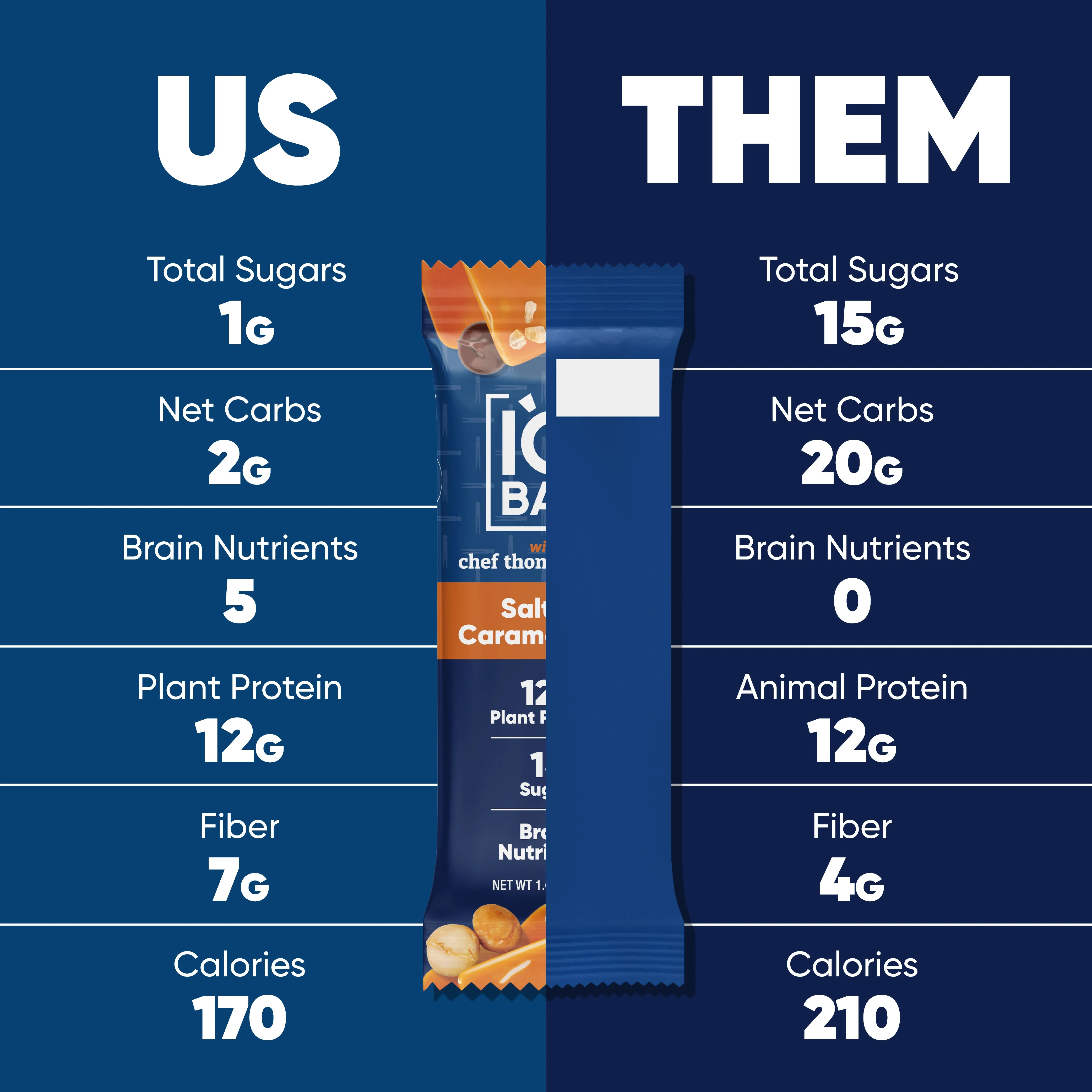 Salted Caramel Chip (12 Bars) - Image 6