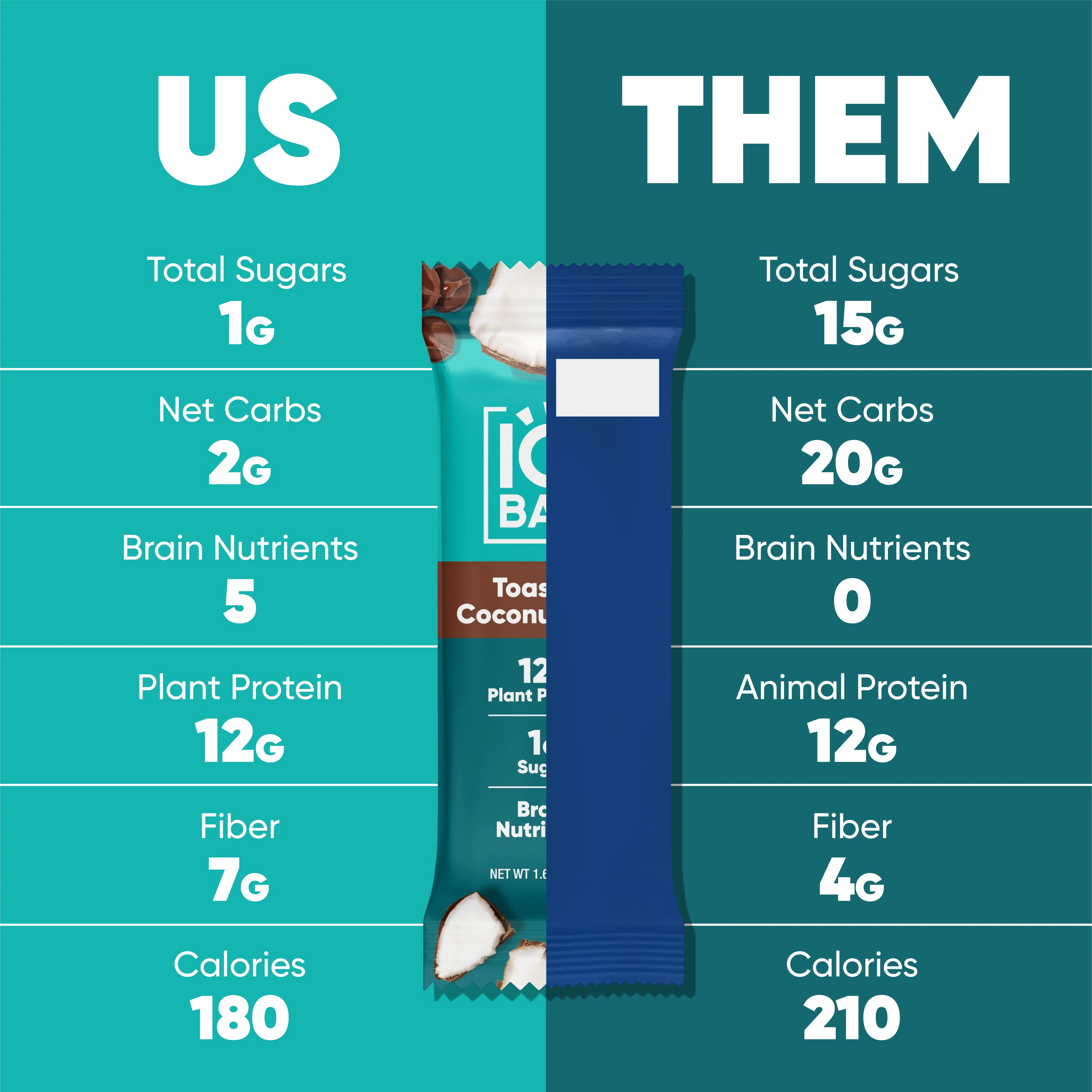 Toasted Coconut Chip (12 Bars) - Image 5