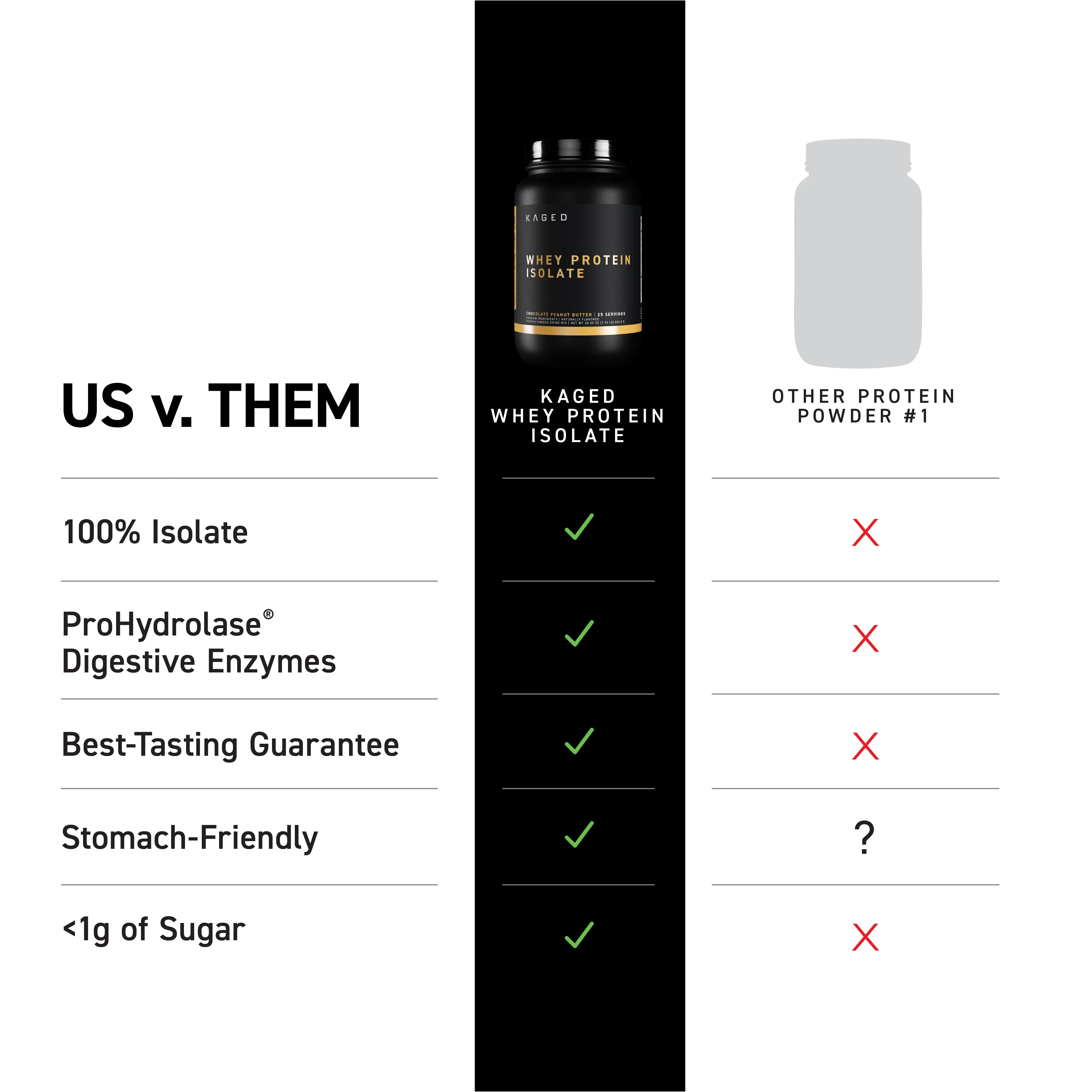 Whey Protein Isolate - Image 6